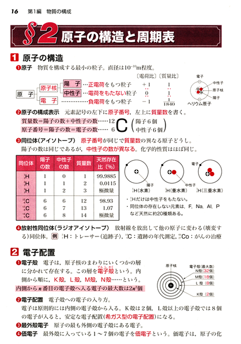 センター試験攻略 化学基礎の総演習』（サンプルページ