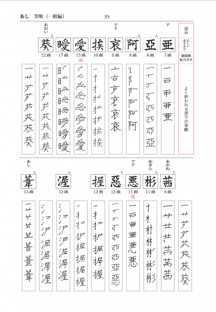 正しくきれいな字を書くための漢字筆順ハンドブック 第三版 漢字 小学校の国語トップ 小学校の学習参考書 総合トップ 学習参考書 三省堂