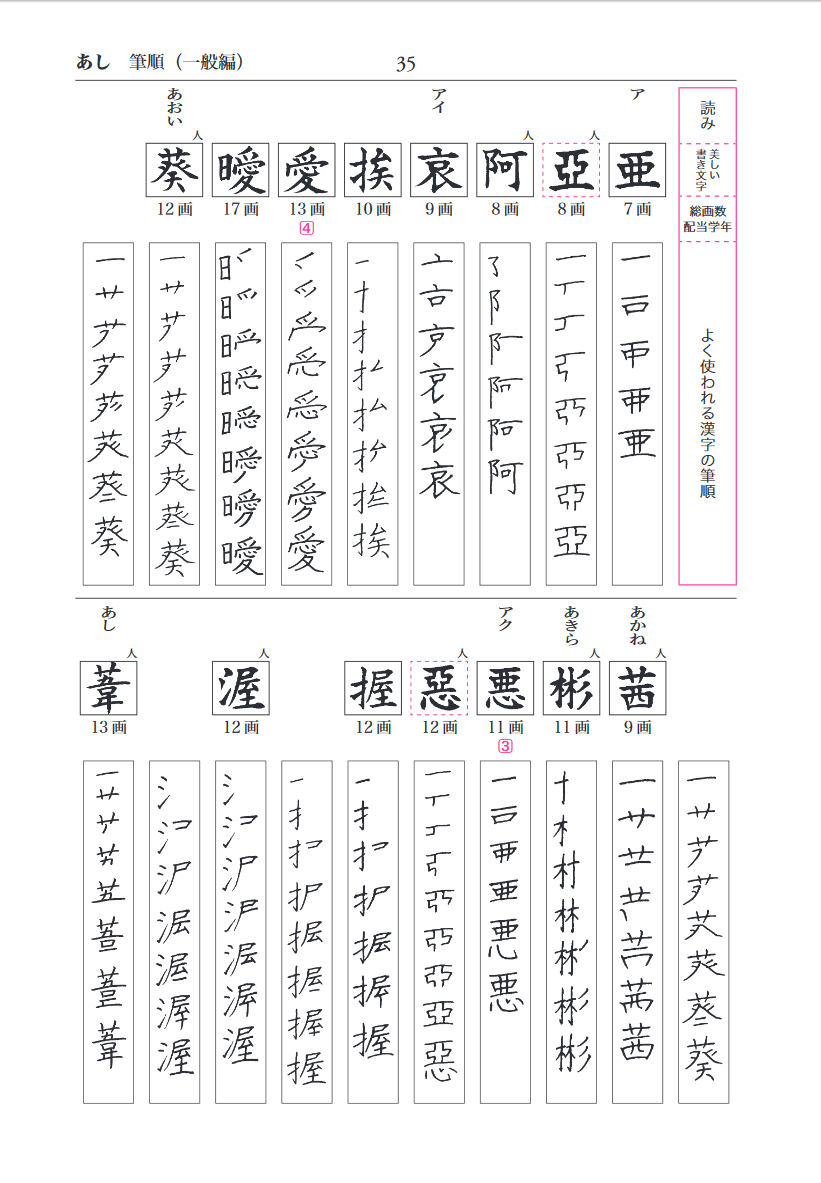 正しくきれいな字を書くための漢字筆順ハンドブック 第三版 漢字