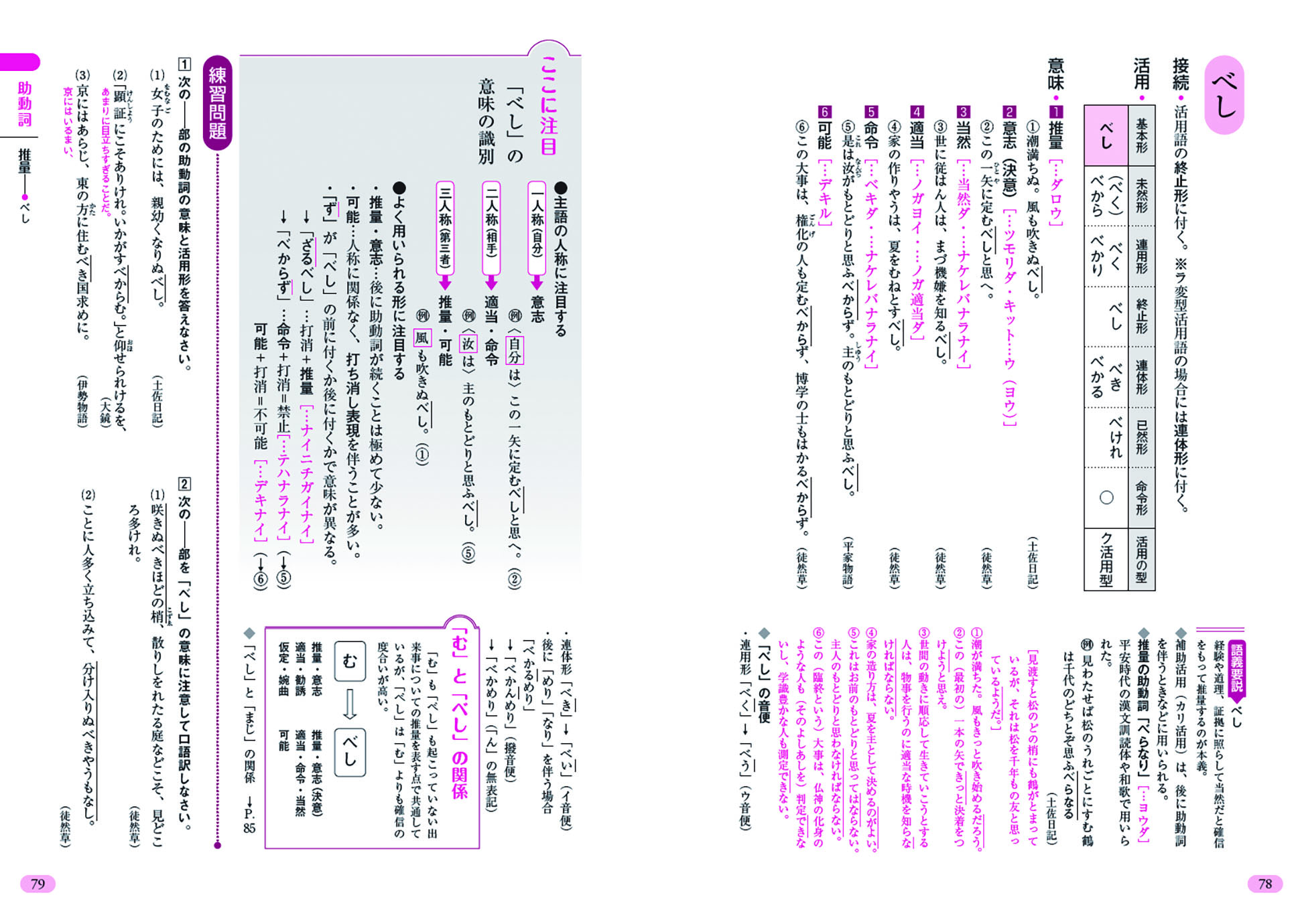 体系古典文法 準拠ノート 学習ノート 古典文法ノート 四訂版 三訂版 七 